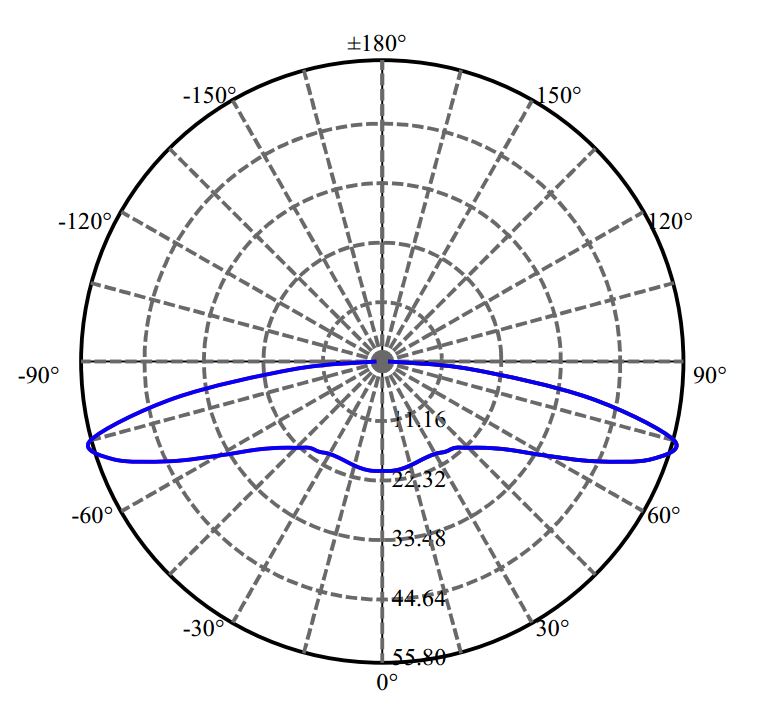 Nata Lighting Company Limited - L E D XP-E2 CR04L050160AY